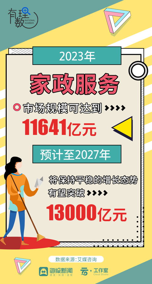 有理數(shù)丨年前家政服務(wù)火爆,山東家政行業(yè)發(fā)展如何