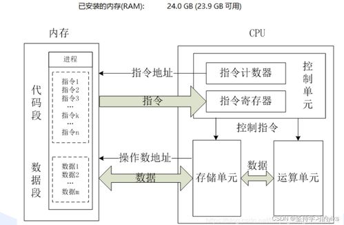 計算機體系結構與計算機系統(tǒng)服務