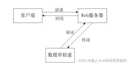 基于SpringBoot的家裝服務系統(tǒng)設計與實現(xiàn)