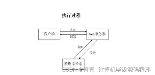基于微信小程序的物業(yè)繳費系統(tǒng)的設計與實現(xiàn)
