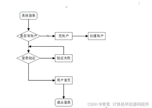 計(jì)算機(jī)畢業(yè)設(shè)計(jì) 基于SSM框架的Web旅游推薦系統(tǒng)設(shè)計(jì)與實(shí)現(xiàn)（附源碼，新手必備）