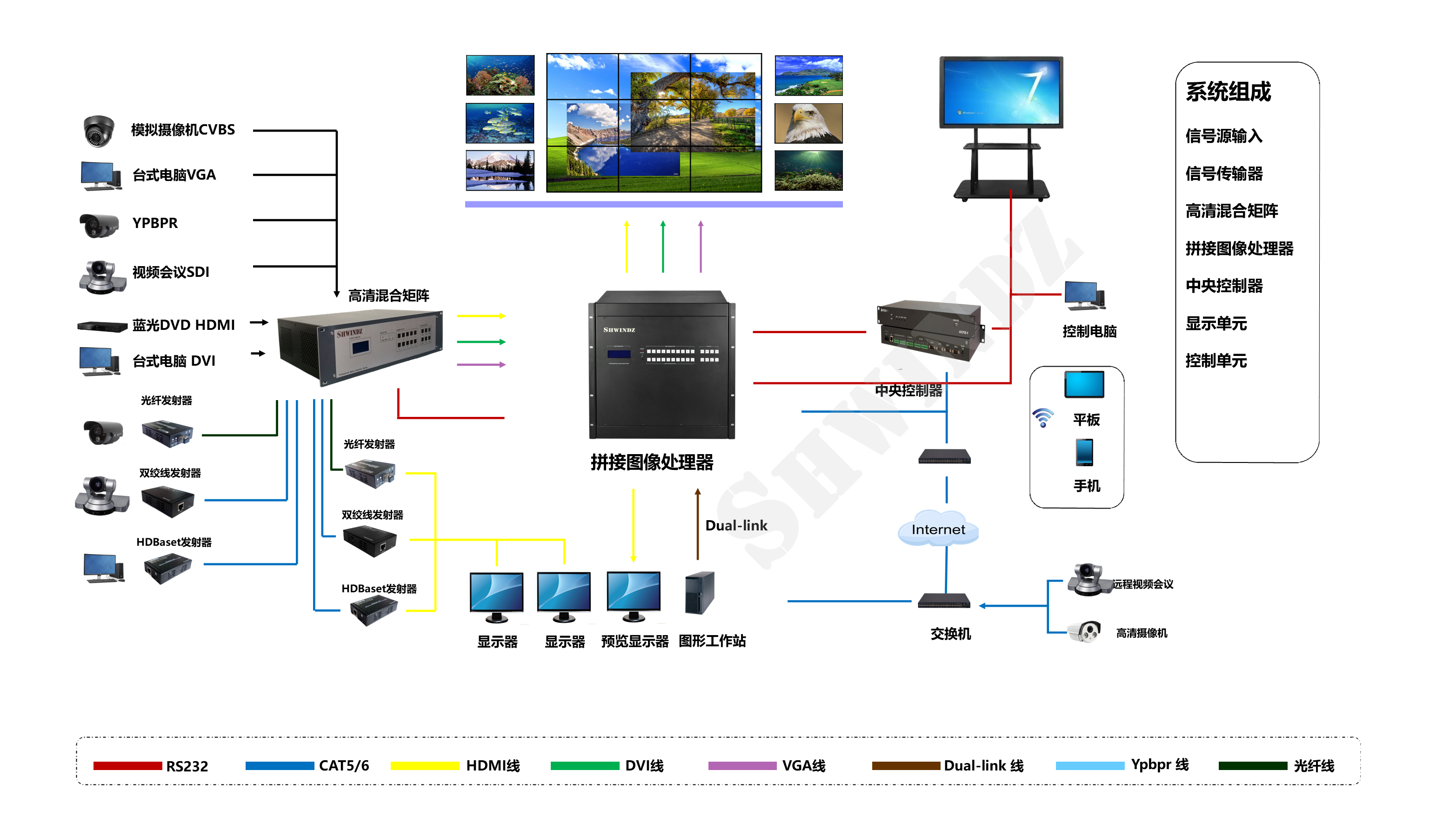 上海霍齊信息科技有限公司 人防調度指揮中心計算機系統解決方案