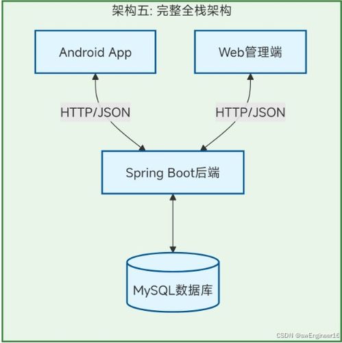 2025 2026年計算機專業畢設選題指南4 基于android studio的管理系統開發全攻略